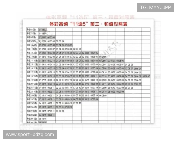 波胆走势图怎么看避坑指南玩转彩票数字高频玩法